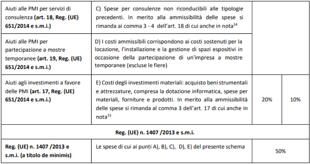 Tabella bando marche 2